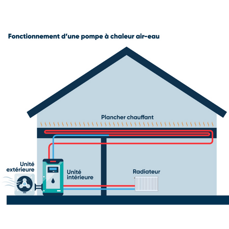 Pompe à chaleur air/air avec gainable dans les Vosges - Climatair